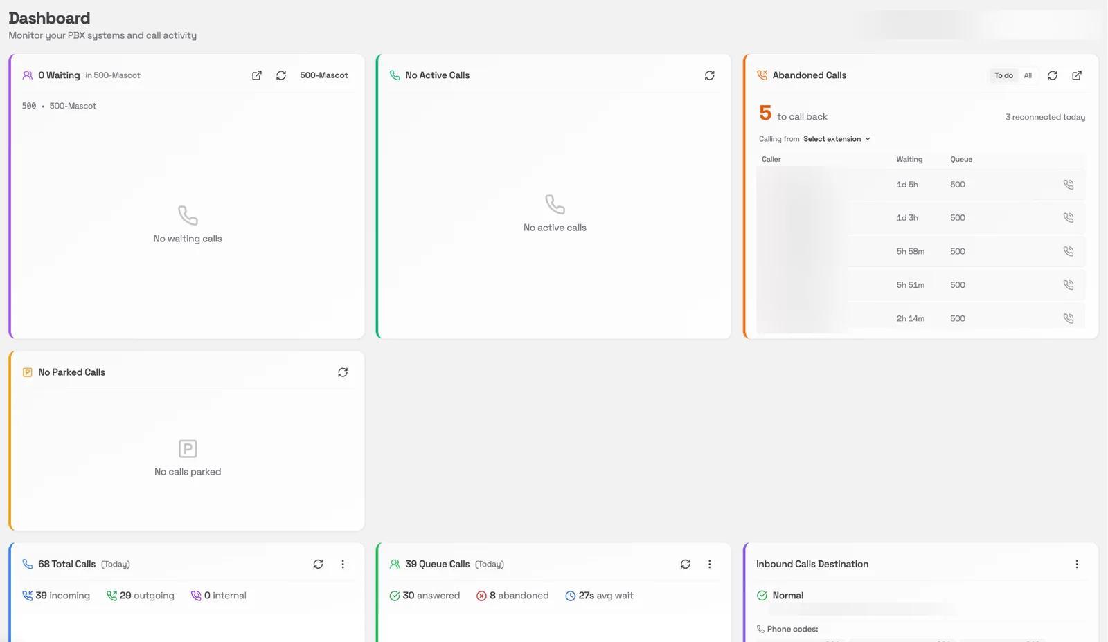 Pear Portal dashboard showing waiting, active and parked calls